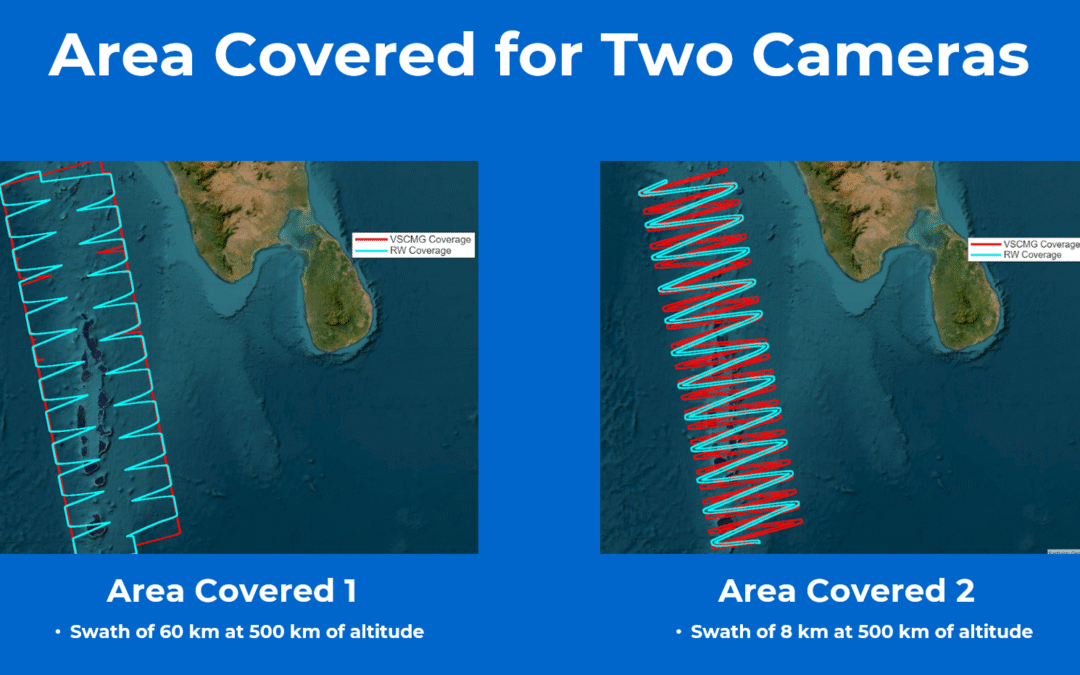 Area Coverage: SANZAR ADCS Maximizes Ground Coverage by 40%