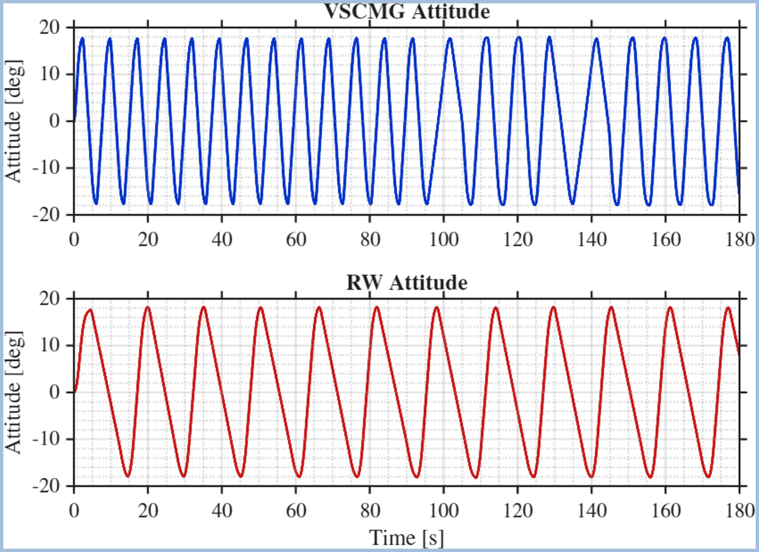 Agility: Superior Attitude Setpoint Acquisition with SANZAR ADCS